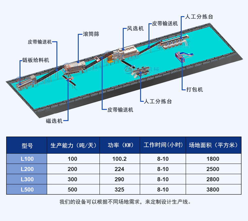 工業(yè)垃圾處理現(xiàn)場三維圖